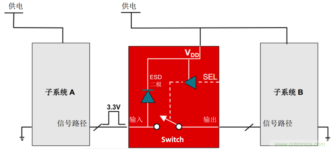 工程師溫度傳感指南 | 了解設(shè)計(jì)挑戰(zhàn)，掌握解決方案！