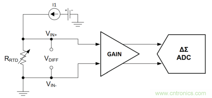 工程師溫度傳感指南 | 了解設(shè)計(jì)挑戰(zhàn)，掌握解決方案！