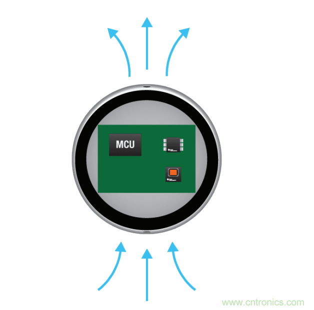 工程師溫度傳感指南 | 了解設(shè)計(jì)挑戰(zhàn)，掌握解決方案！