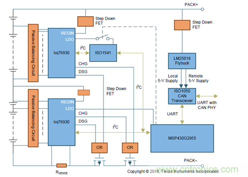 電動車新國標如何應對？TI 來提供BMS解決方案！