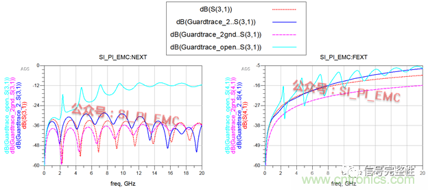 高速PCB設計時，保護地線要還是不要？