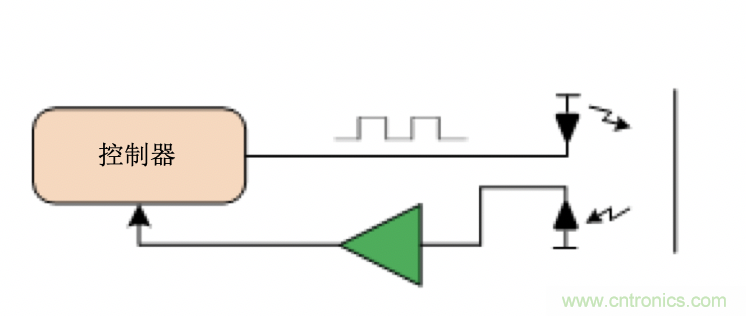 面臨掃地機(jī)器人設(shè)計挑戰(zhàn)？這六種情況可以用小型放大器搞定！
