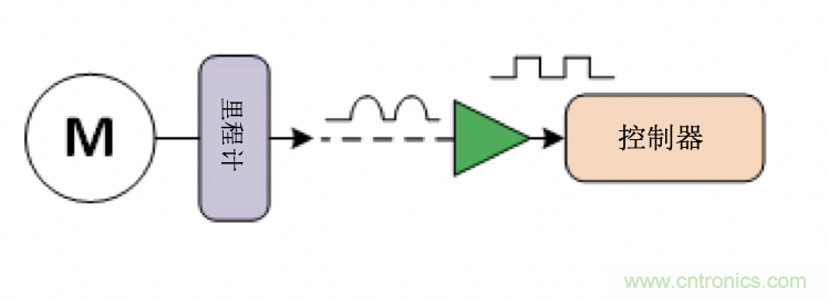 面臨掃地機(jī)器人設(shè)計挑戰(zhàn)？這六種情況可以用小型放大器搞定！