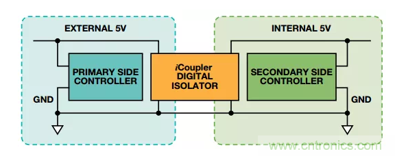 當(dāng)數(shù)字隔離器披上電平轉(zhuǎn)換器的&ldquo;小馬甲&rdquo;~