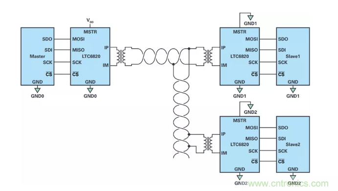 輕松實現隔離式SPI通信（目標達成&radic;）
