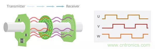 長見識，BLDC換向你了解嗎？