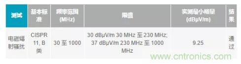 如何搞定功耗和空間，實現(xiàn)可靠又緊湊的隔離模擬輸出模塊？