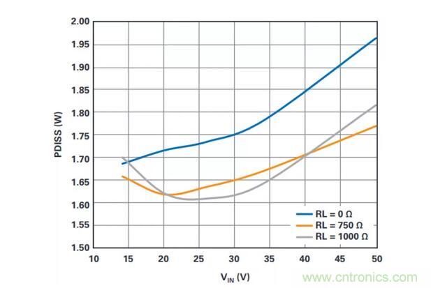 如何搞定功耗和空間，實現(xiàn)可靠又緊湊的隔離模擬輸出模塊？