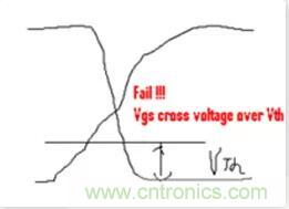 &ldquo;又用錯示波器了？&rdquo;一文教你電源相關(guān)的測試