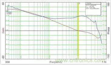 &ldquo;又用錯示波器了？&rdquo;一文教你電源相關(guān)的測試
