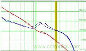 &ldquo;又用錯示波器了？&rdquo;一文教你電源相關(guān)的測試