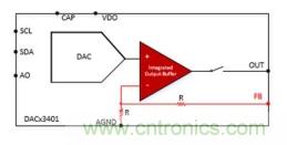 如何讓微型數據轉換器通過更小尺寸創造更多價值？