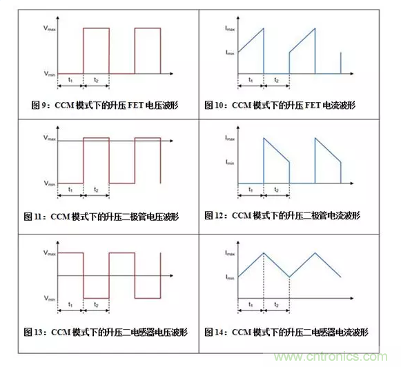 如何著手電源設計？3種經典拓撲詳解（附電路圖、計算公式）