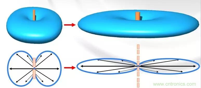 干貨收藏！常用天線、無源器件介紹
