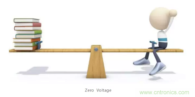 詳解差分處理方法與信號(hào)分析，這里有你想看的！