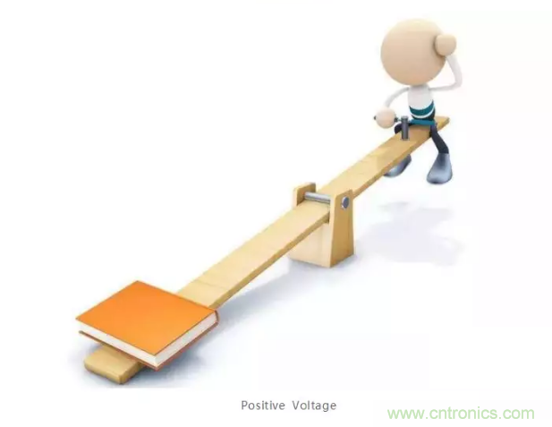 詳解差分處理方法與信號(hào)分析，這里有你想看的！