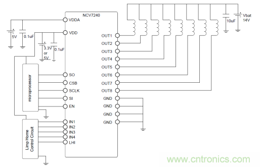 詳解低邊驅動在汽車前照燈隨動轉向系統中的應用