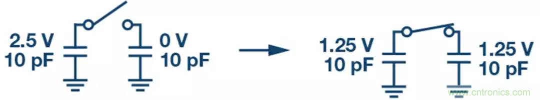 如何設(shè)計(jì)無(wú)緩沖ADC？這是屬于工程師的藝術(shù)~