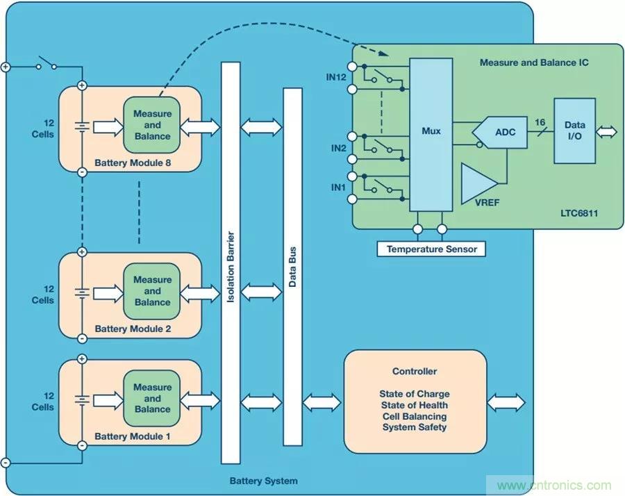 如何做到鋰離子電池性能MAX？