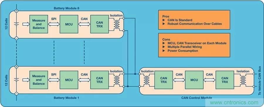 如何做到鋰離子電池性能MAX？
