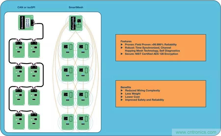 如何做到鋰離子電池性能MAX？