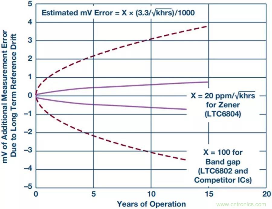 如何做到鋰離子電池性能MAX？