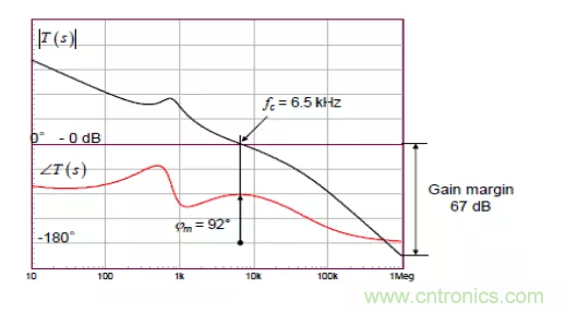 開關電源控制環路設計，新手必看！