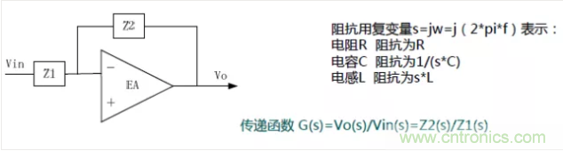 開關電源控制環路設計，新手必看！
