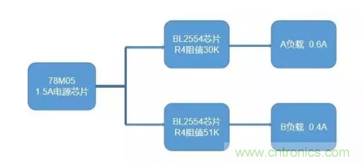 普通的5V電源電路，如何設(shè)計(jì)它的限流功能？