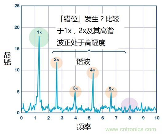 工業設備振動傳感器，為什么總選不準？看了本文才知道~