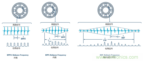 工業設備振動傳感器，為什么總選不準？看了本文才知道~