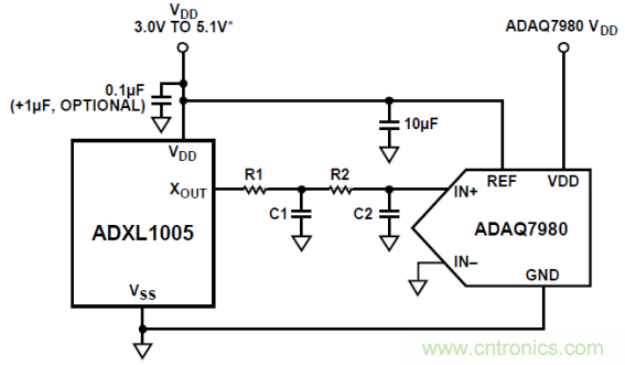 工業設備振動傳感器，為什么總選不準？看了本文才知道~