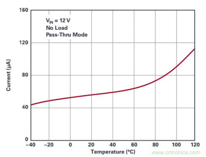 直通功能開啟！這款效率高達99.9%控制器你值得擁有~