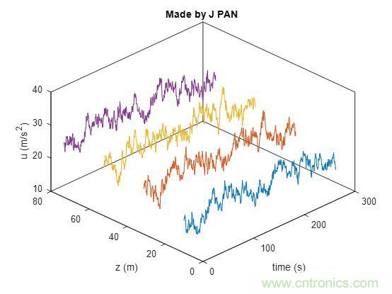 如何正確解讀隨機(jī)振動的功率譜密度？