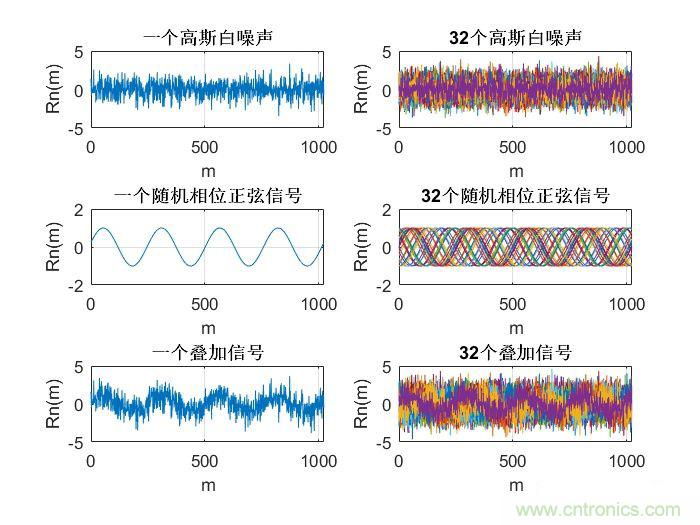 如何正確解讀隨機(jī)振動的功率譜密度？