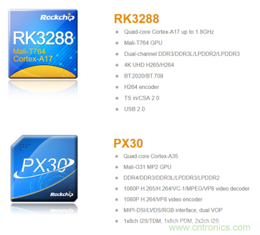 在線教育設備芯升級，瑞芯微賦能遠程教學