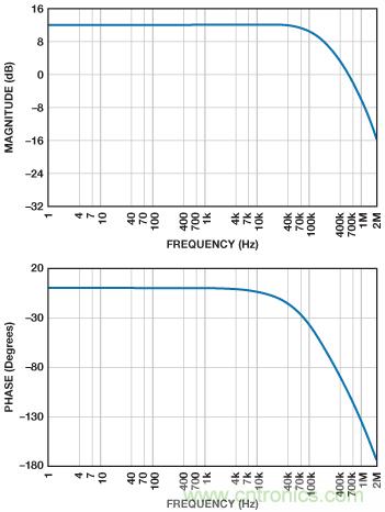 ADuC7026提供可編程電壓，用于評估多電源系統
