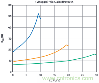 學(xué)會(huì)生成LTspice模型，可以更好地提高仿真水平