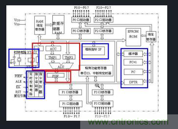 恒溫晶振與溫補晶振介紹，單片機為何需要晶振