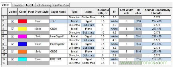 如何對串擾進行仿真？