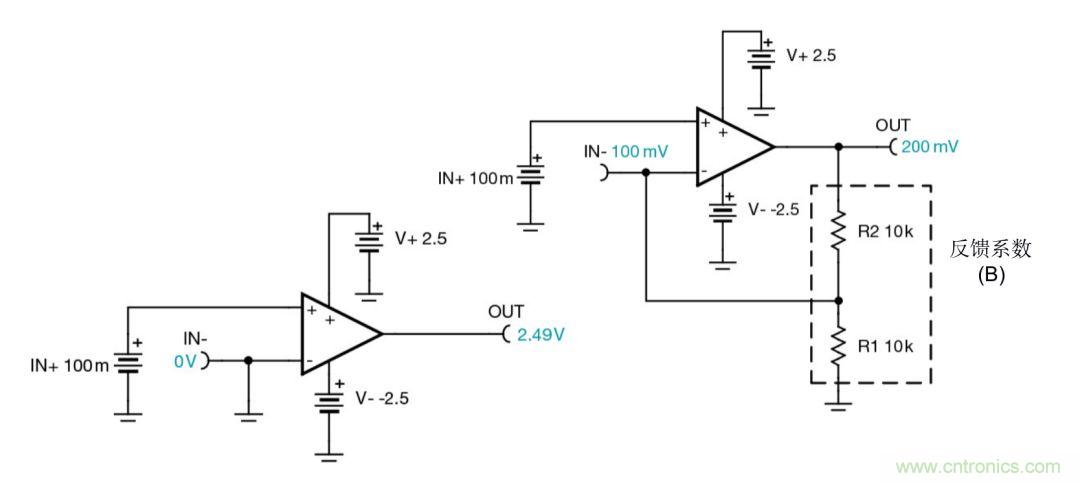 什么是運(yùn)算放大器？