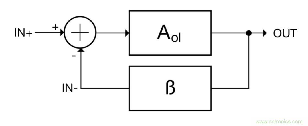 什么是運(yùn)算放大器？