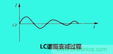 LC諧振電路你知道多少？