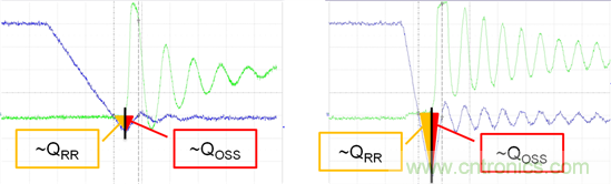 看懂MOSFET數據表，第5部分&mdash;&mdash;開關參數