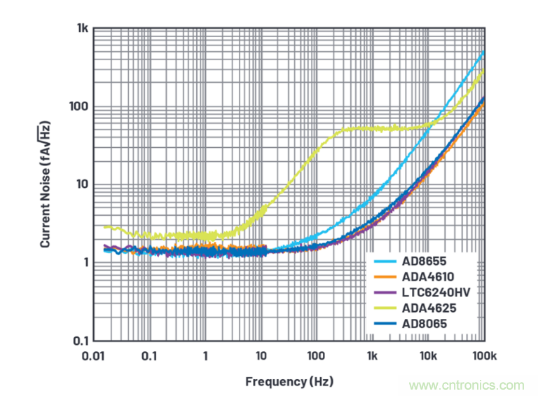 求助！如何解決設(shè)計中更高頻率下產(chǎn)生更大的噪音問題？