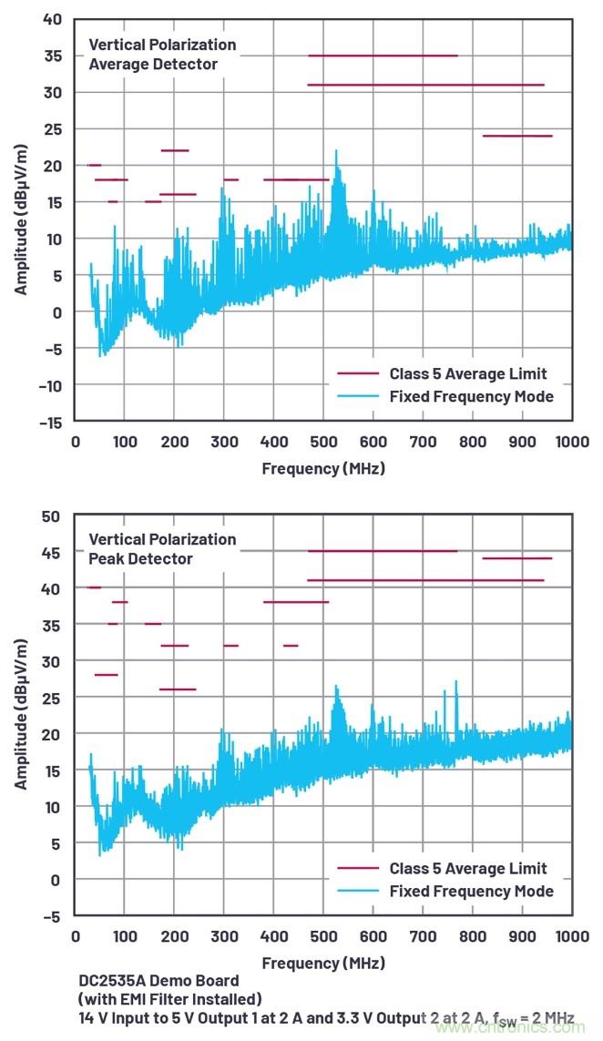 具有6.2 &micro;A靜態(tài)電流的雙通道、42 V、2 A、單片、同步降壓型Silent Switcher 2穩(wěn)壓器
