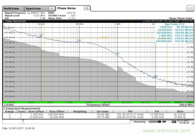 滿足你的嚴苛需求，這款PLL性能Max！