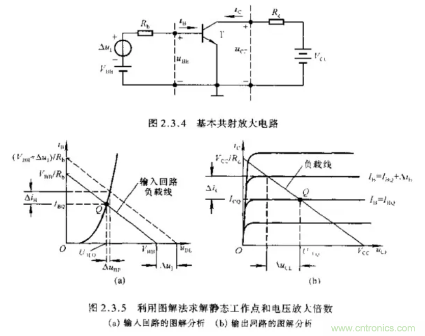 基本放大電路里的這些問題你知道嗎?