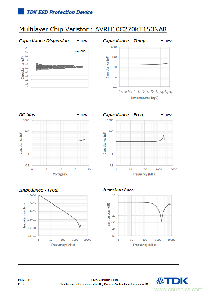 穩壓、TVS二極管和壓敏電阻的區別？使用時應進行比較的4個要點