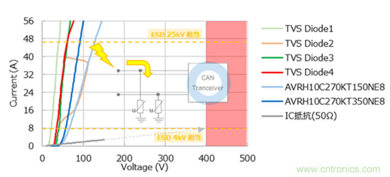 穩壓、TVS二極管和壓敏電阻的區別？使用時應進行比較的4個要點